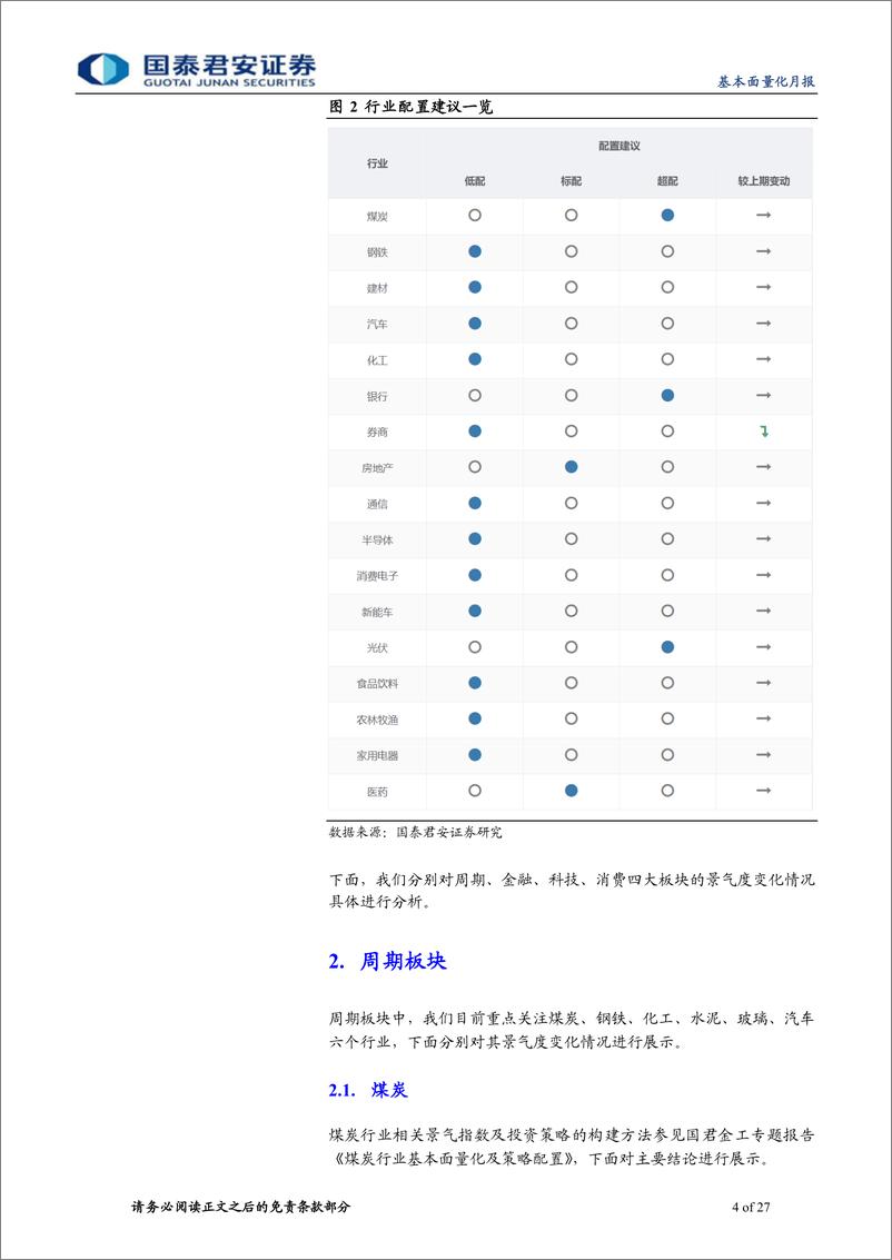 《2023年3月基本面量化月报：基本面量化&ETF轮动策略，顺周期板块布局时机已至-20230306-国泰君安-27页》 - 第5页预览图