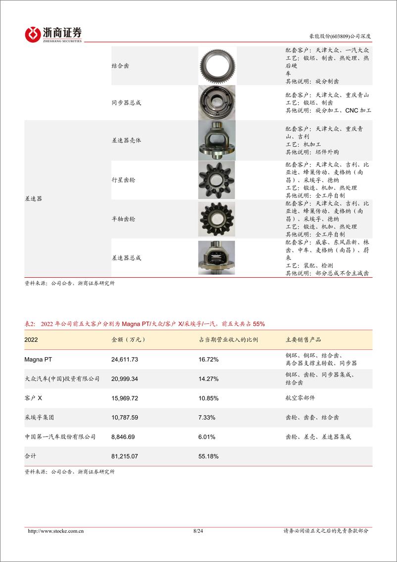 《豪能股份(603809)深度报告：机械传动龙头，新能源车、机器人业务加速发展-241212-浙商证券-24页》 - 第8页预览图