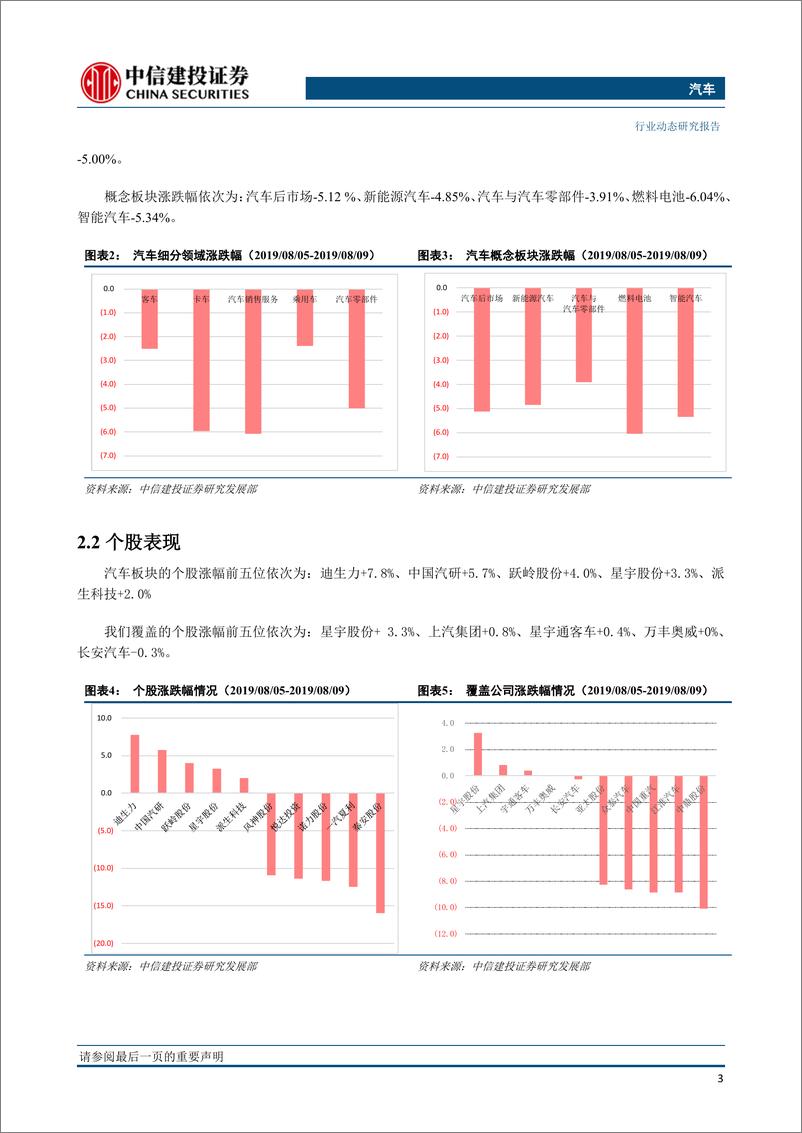 《汽车行业：7月乘用车同比负增长，长城汽车销量逆市再涨-20190814-中信建投-12页》 - 第5页预览图