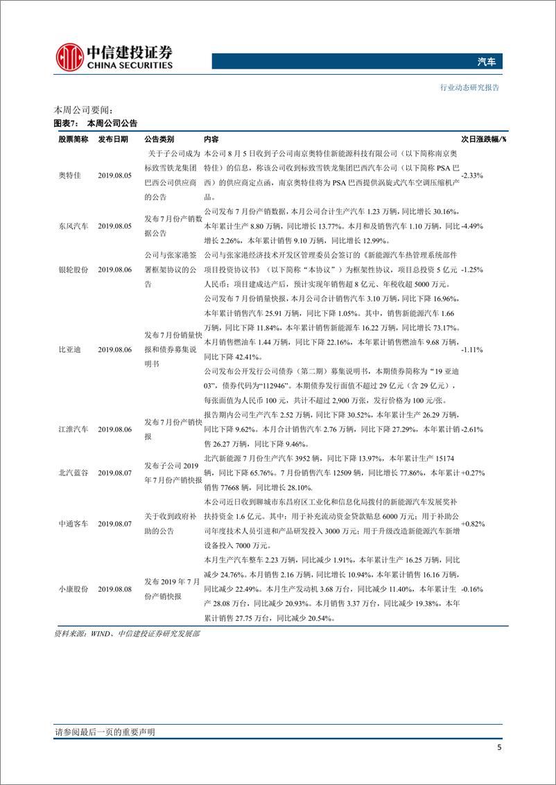 《汽车行业：7月乘用车同比负增长，长城汽车销量逆市再涨-20190814-中信建投-12页》 - 第7页预览图