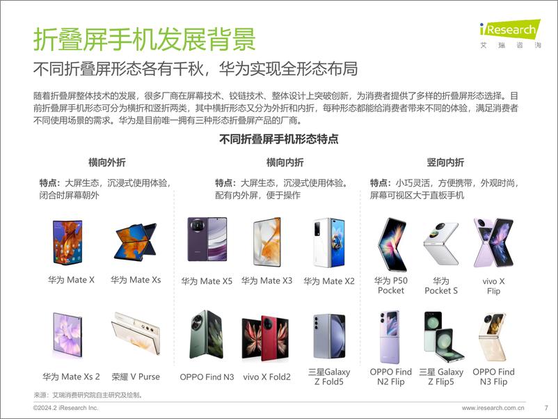 《2024年中国折叠屏手机市场消费洞察报告-艾瑞咨询》 - 第7页预览图