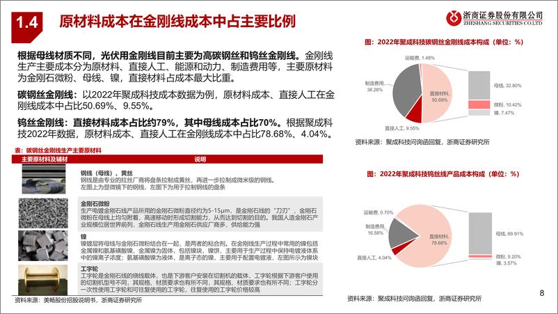 《钨丝金刚线行业深度报告：钨丝金刚线渗透率提速，降本增效性价比拐点已至》 - 第8页预览图