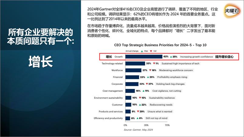 《高潜新锐品牌如何跨越增长鸿沟_即时零售全域增长秘籍》 - 第2页预览图