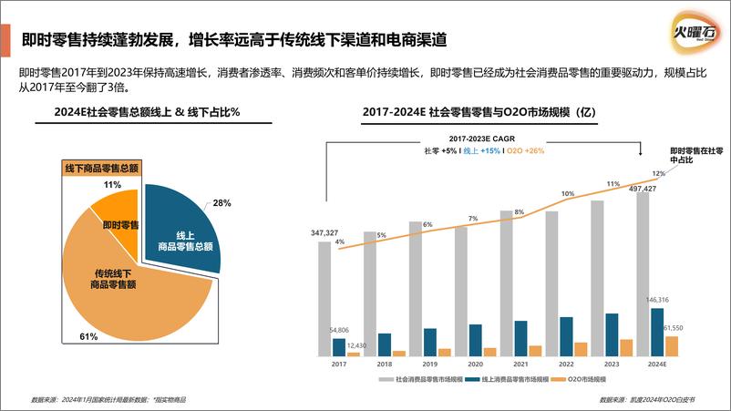 《高潜新锐品牌如何跨越增长鸿沟_即时零售全域增长秘籍》 - 第8页预览图