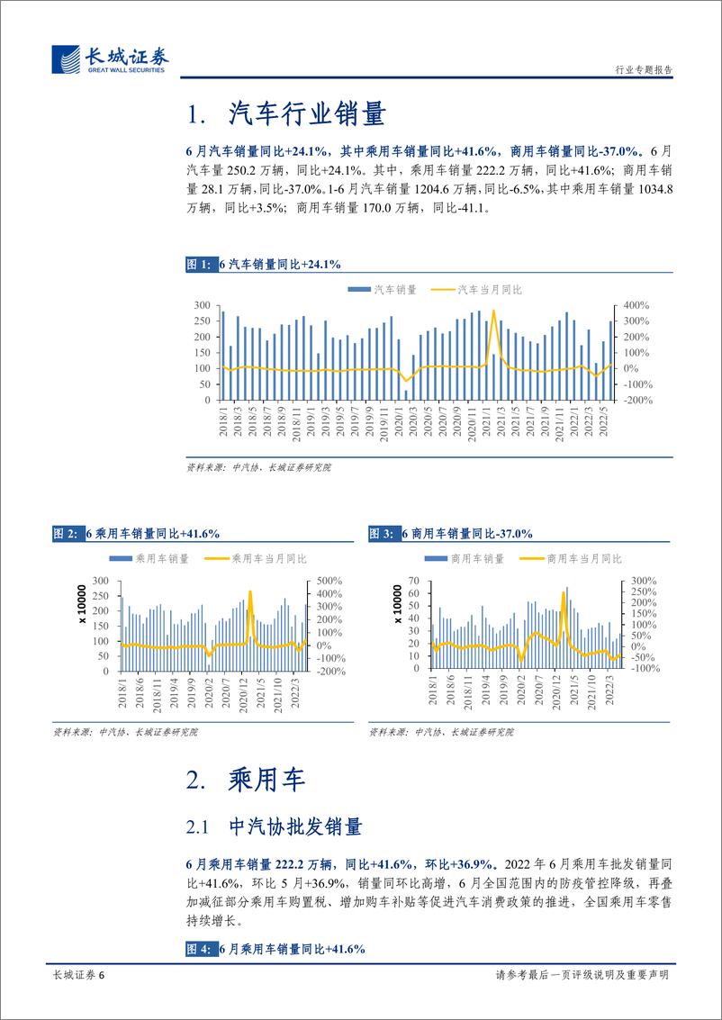 《汽车行业2022年6月汽车销量总结：6月批售同环比高增，汽车促消费政策加速车市需求释放-20220721-长城证券-25页》 - 第7页预览图