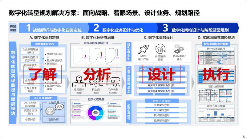 《埃森哲_大型央企数字化转型数据治理企业架构建设案例分享》 - 第8页预览图