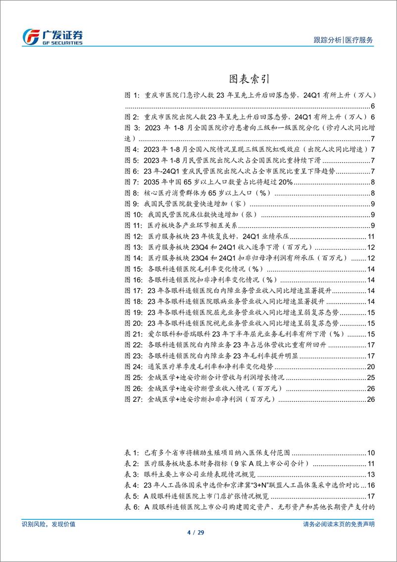 《医疗服务行业2023年报及2024年1季报总结：板块业绩阶段性承压，看好行业长期发展-240506-广发证券-29页》 - 第4页预览图