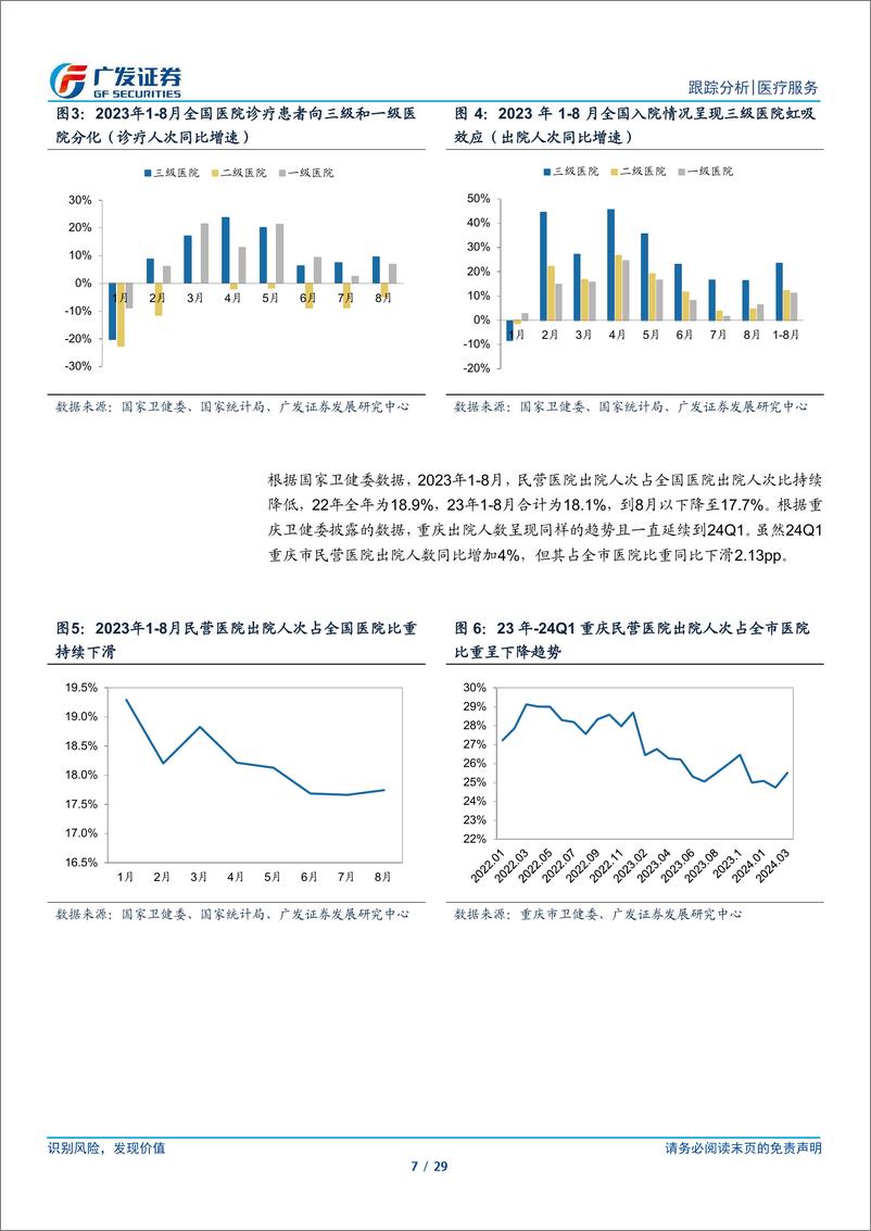 《医疗服务行业2023年报及2024年1季报总结：板块业绩阶段性承压，看好行业长期发展-240506-广发证券-29页》 - 第7页预览图