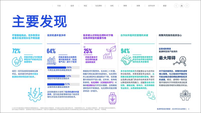 《能源转型投资展望：2025年及长远规划-毕马威-2024-48页》 - 第3页预览图