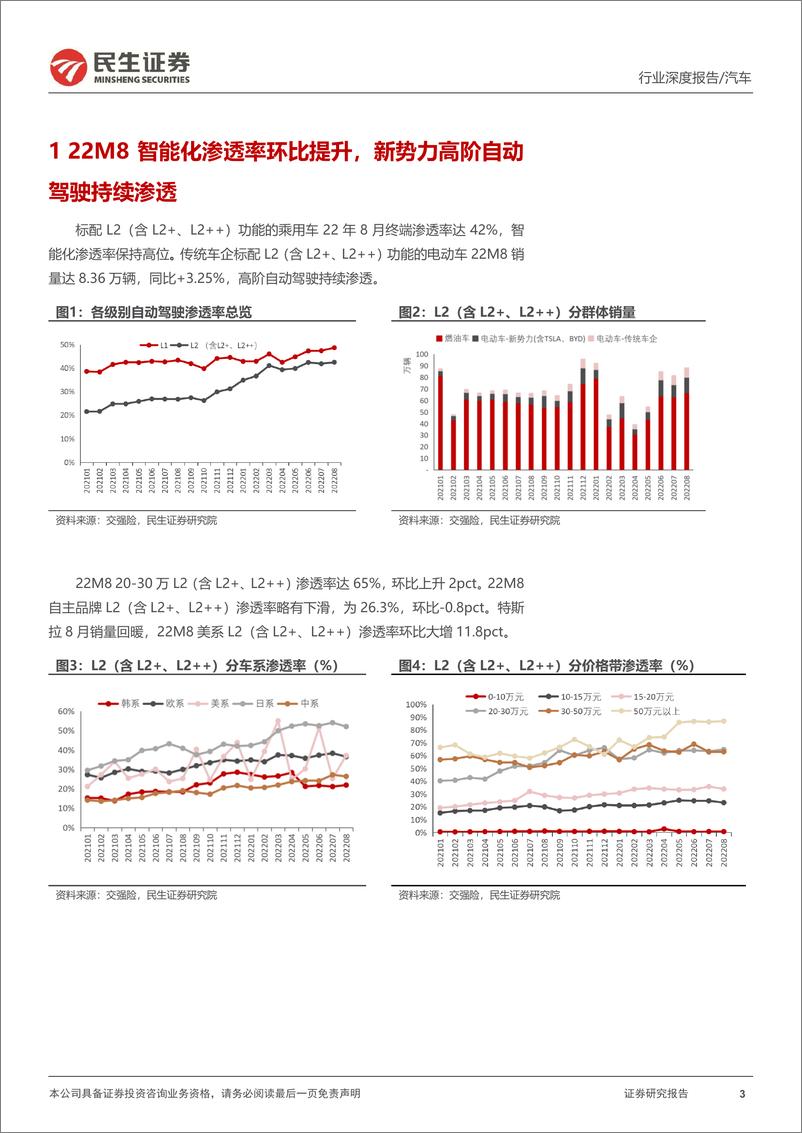 《汽车行业民生智能汽车全景数据库月度跟踪：22M8空悬渗透率提升，线控底盘拐点已来-20220929-民生证券-17页》 - 第4页预览图