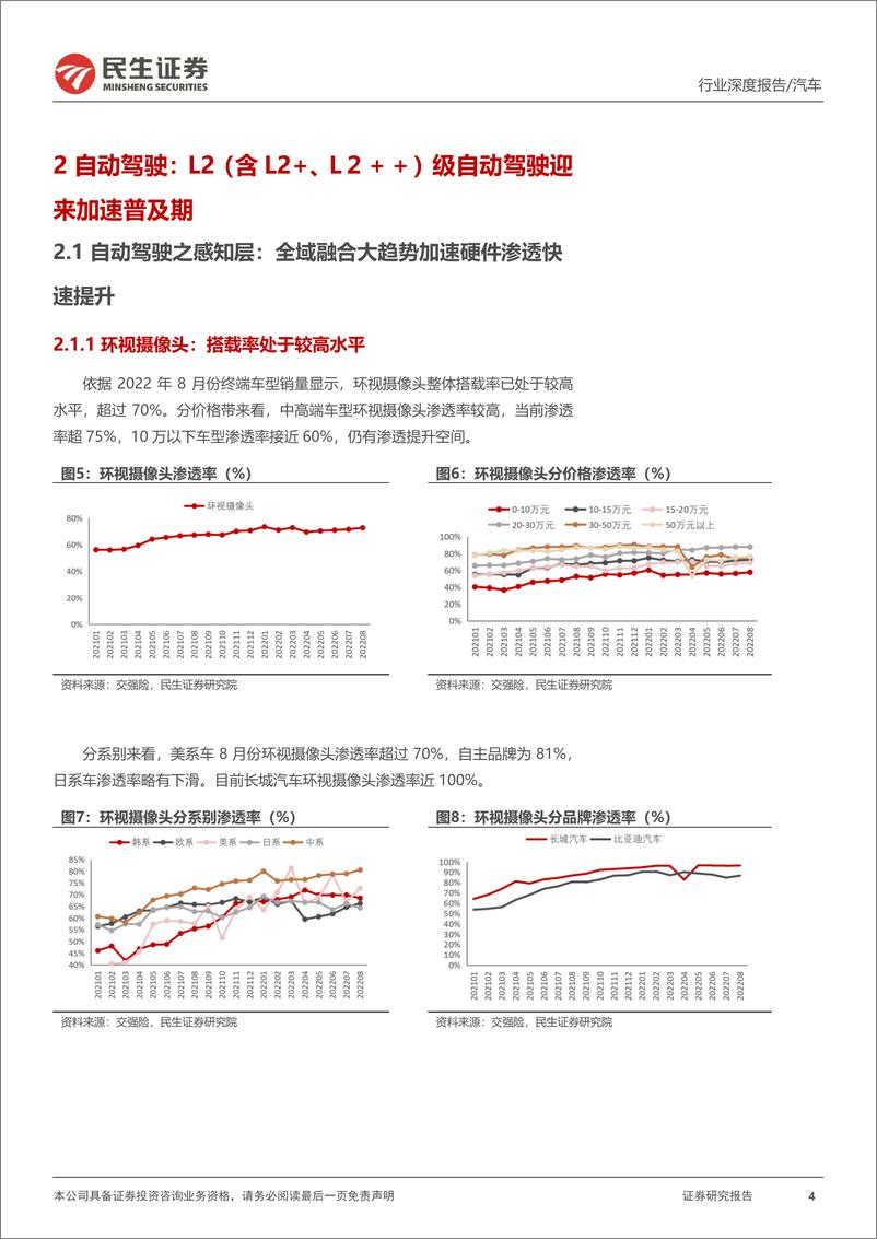 《汽车行业民生智能汽车全景数据库月度跟踪：22M8空悬渗透率提升，线控底盘拐点已来-20220929-民生证券-17页》 - 第5页预览图