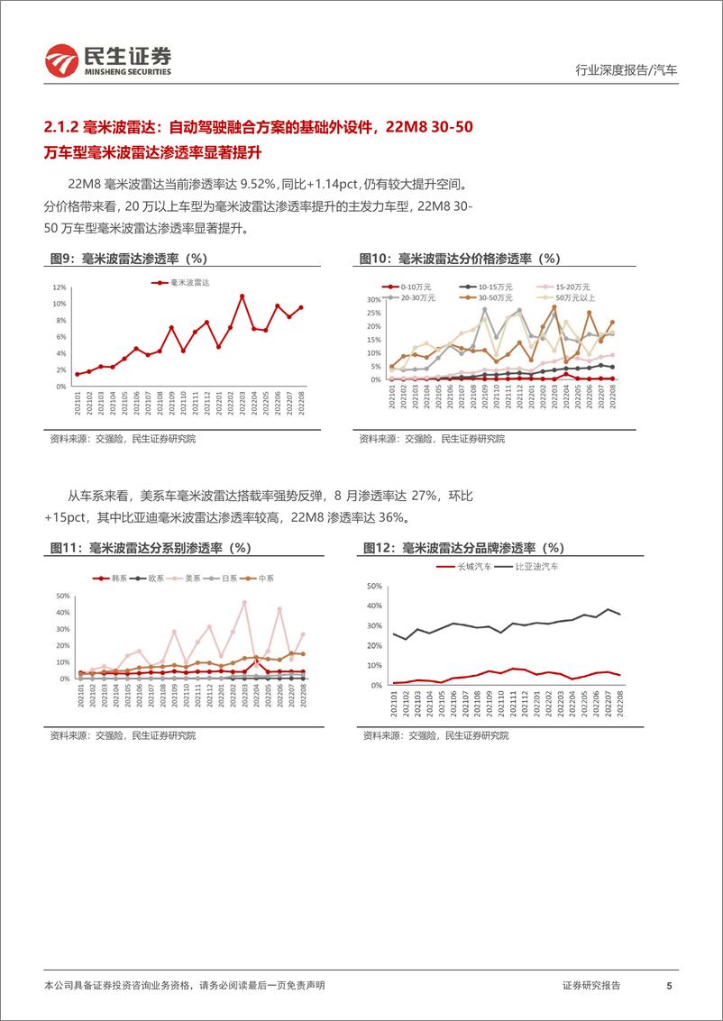 《汽车行业民生智能汽车全景数据库月度跟踪：22M8空悬渗透率提升，线控底盘拐点已来-20220929-民生证券-17页》 - 第6页预览图