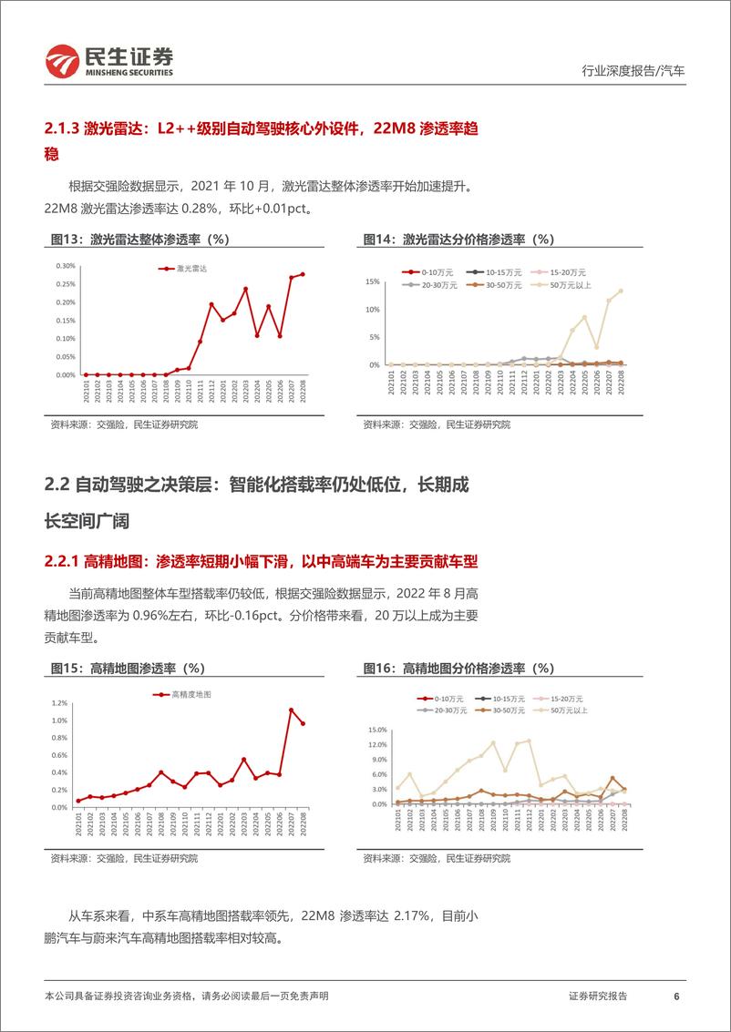 《汽车行业民生智能汽车全景数据库月度跟踪：22M8空悬渗透率提升，线控底盘拐点已来-20220929-民生证券-17页》 - 第7页预览图