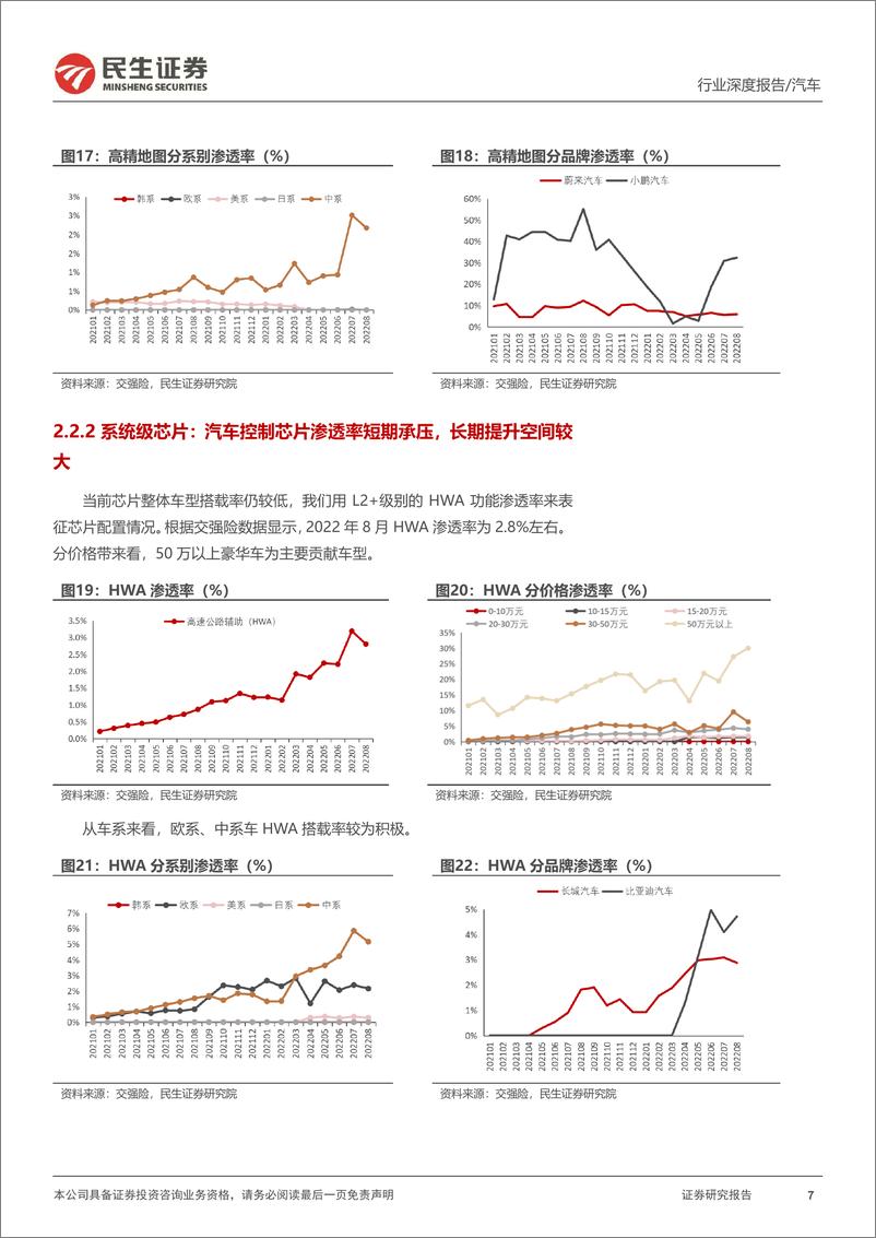 《汽车行业民生智能汽车全景数据库月度跟踪：22M8空悬渗透率提升，线控底盘拐点已来-20220929-民生证券-17页》 - 第8页预览图