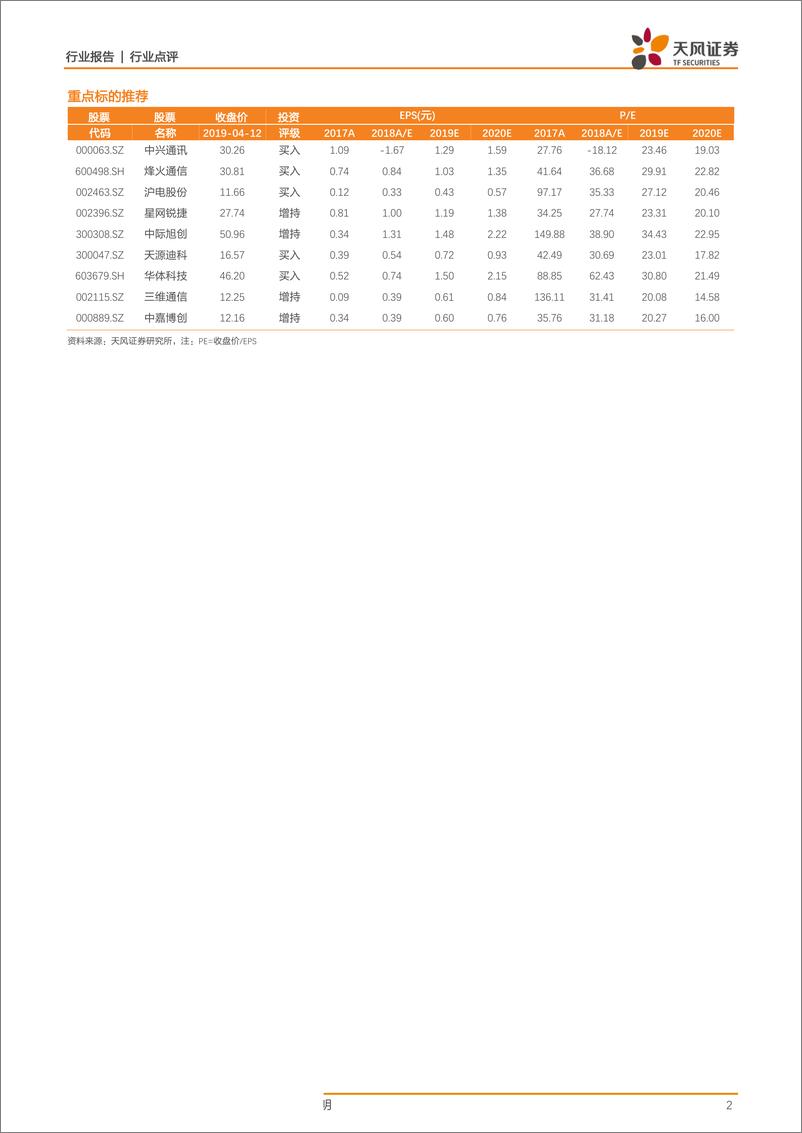 《通信行业：中美5G大比拼，网络产业链和5G应用将加速成熟-20190415-天风证券-11页》 - 第3页预览图