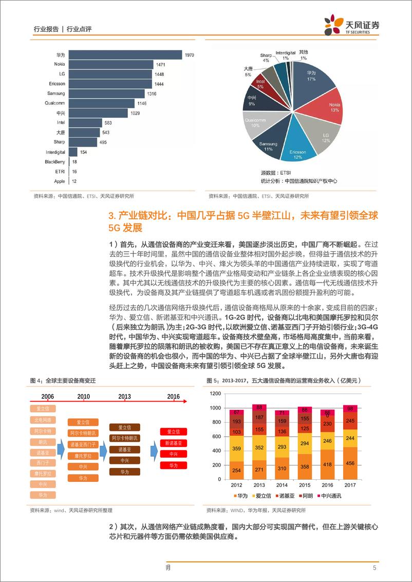 《通信行业：中美5G大比拼，网络产业链和5G应用将加速成熟-20190415-天风证券-11页》 - 第6页预览图