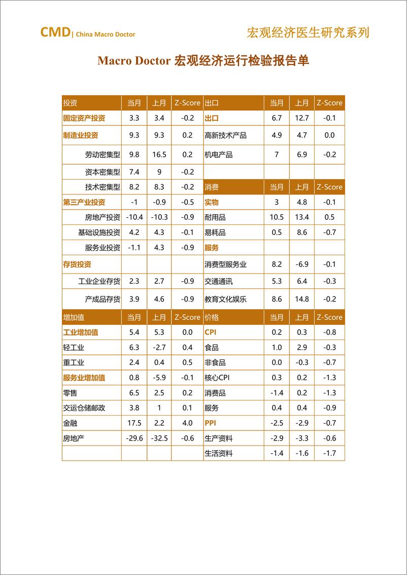 《2024年11月宏观经济运行检验报告单-6页》 - 第3页预览图