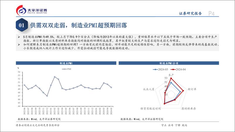 《5月PMI数据点评：有效需求不足下的超预期回调-240531-太平洋证券-13页》 - 第4页预览图