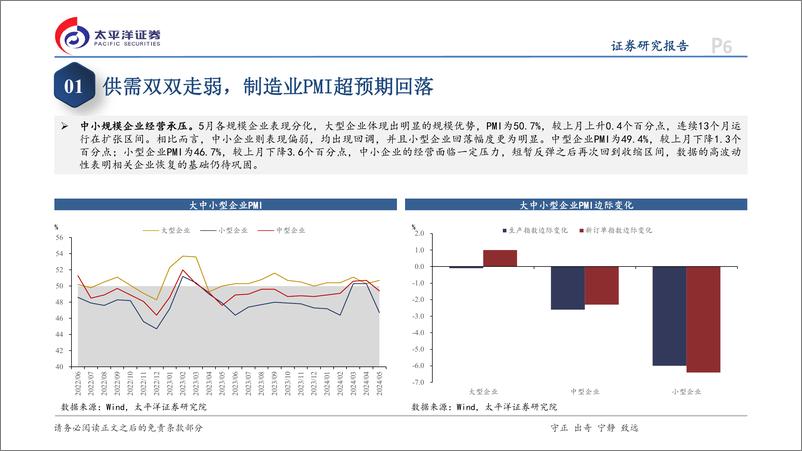 《5月PMI数据点评：有效需求不足下的超预期回调-240531-太平洋证券-13页》 - 第6页预览图