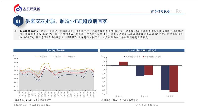 《5月PMI数据点评：有效需求不足下的超预期回调-240531-太平洋证券-13页》 - 第8页预览图