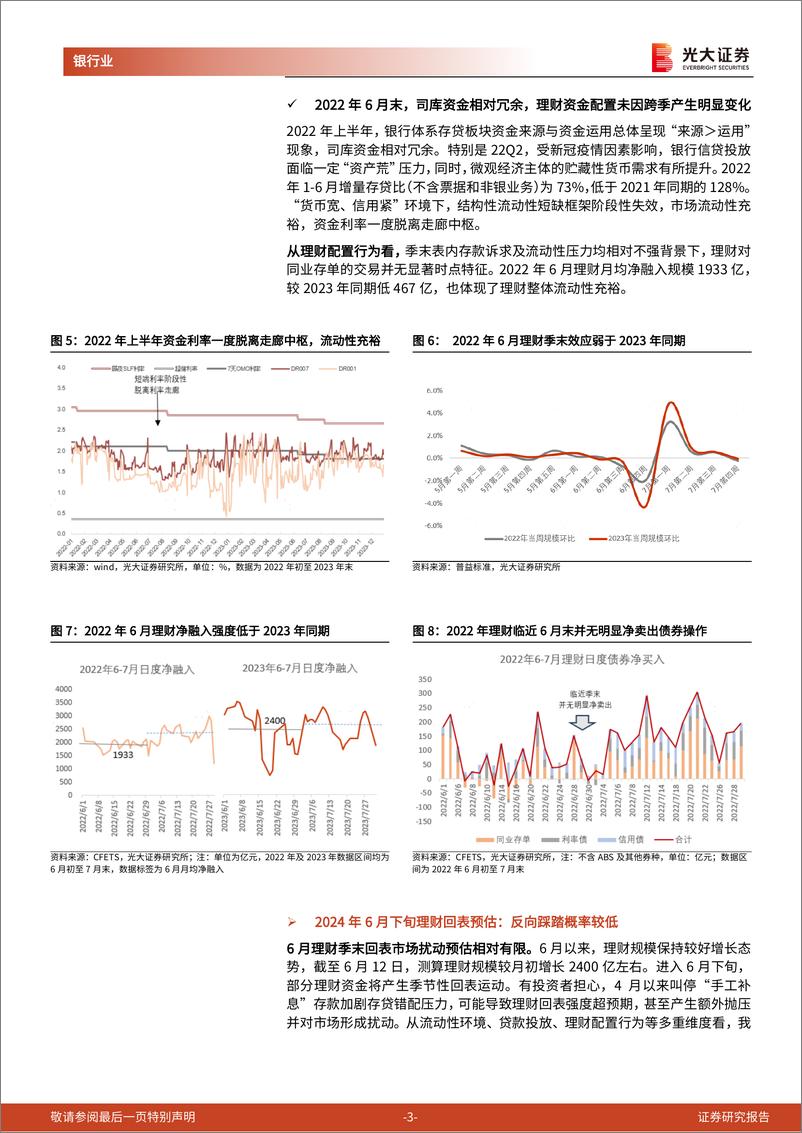 《银行业理财月度观察(2024年6月)：6月理财“季末回表”的复盘与展望-240616-光大证券-15页》 - 第3页预览图