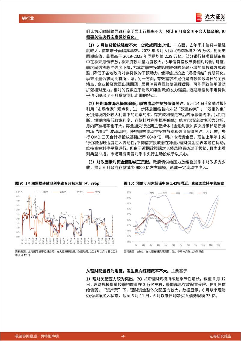 《银行业理财月度观察(2024年6月)：6月理财“季末回表”的复盘与展望-240616-光大证券-15页》 - 第4页预览图