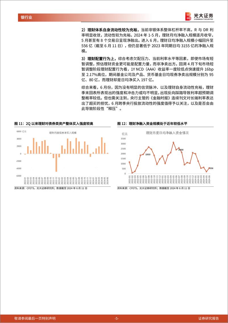 《银行业理财月度观察(2024年6月)：6月理财“季末回表”的复盘与展望-240616-光大证券-15页》 - 第5页预览图