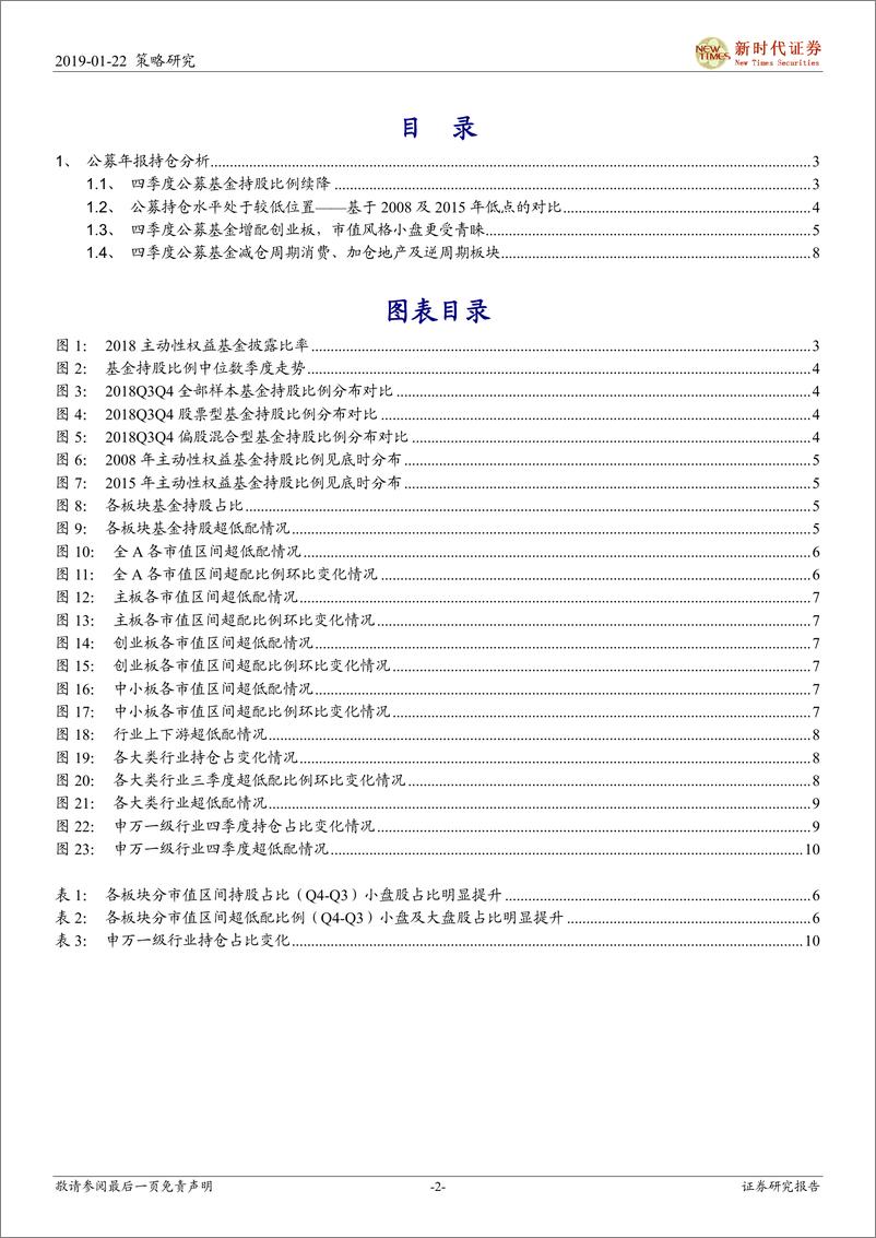 《2018公募基金年报分析：基金仓位降幅扩大，增配地产、农业-20190122-新时代证券-12页》 - 第3页预览图