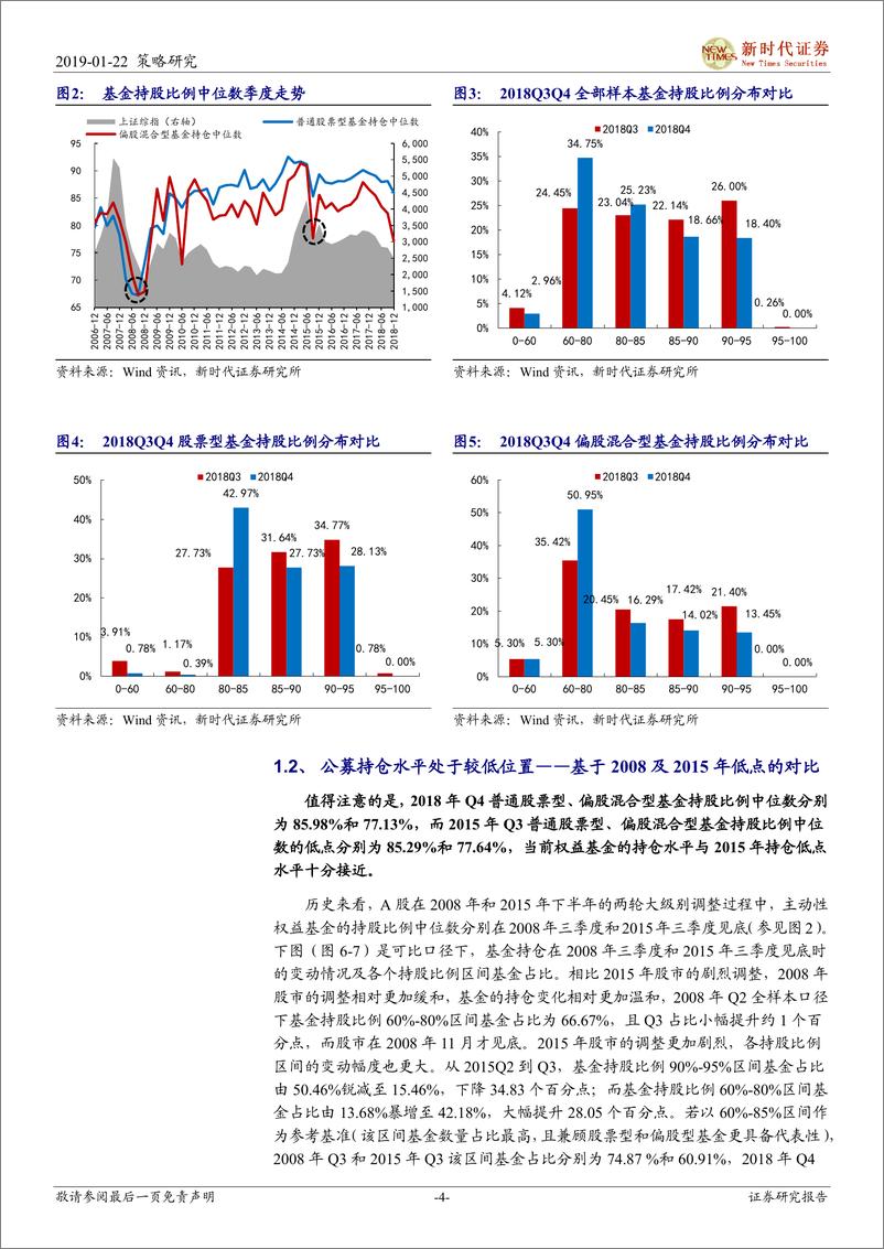 《2018公募基金年报分析：基金仓位降幅扩大，增配地产、农业-20190122-新时代证券-12页》 - 第5页预览图