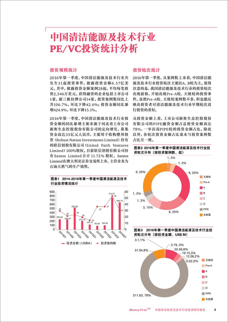 《中国清洁能源及技术行业投资研究报告》 - 第3页预览图