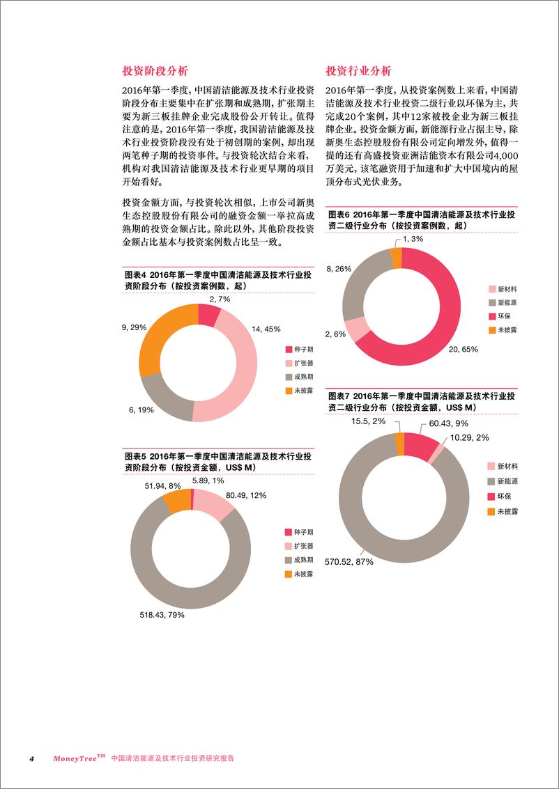 《中国清洁能源及技术行业投资研究报告》 - 第4页预览图