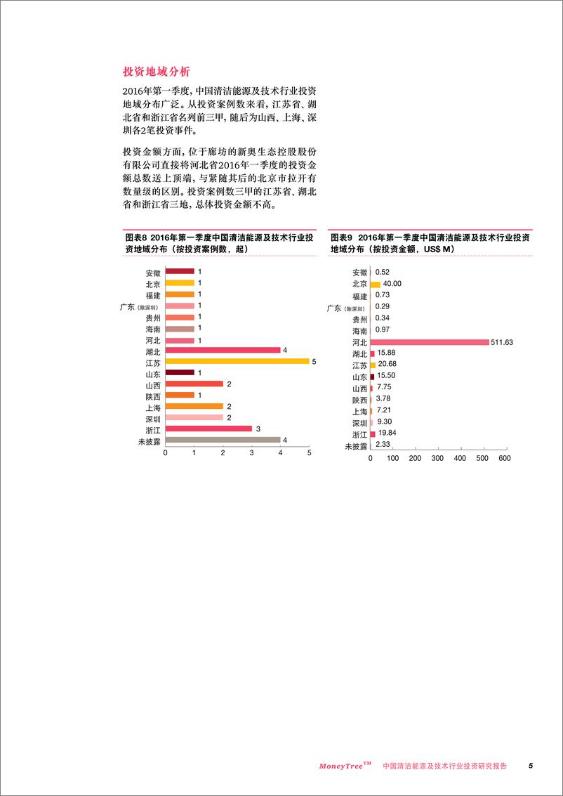 《中国清洁能源及技术行业投资研究报告》 - 第5页预览图