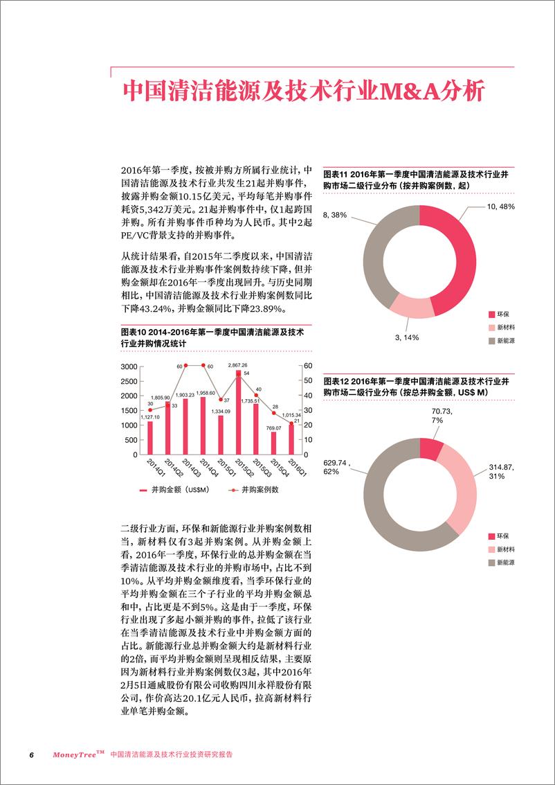 《中国清洁能源及技术行业投资研究报告》 - 第6页预览图