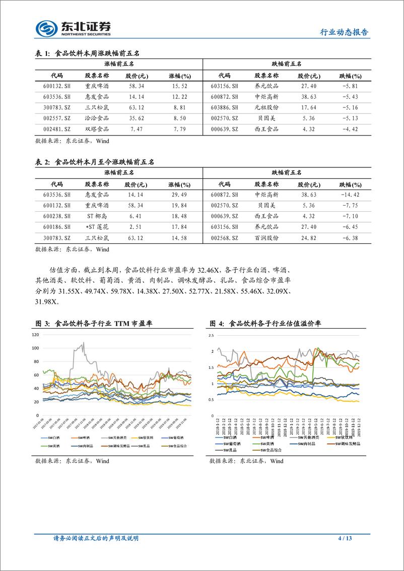 《食品饮料行业：茅台提前执行2020Q1计划，百润新品SKU储备充足-20191218-东北证券-13页》 - 第5页预览图