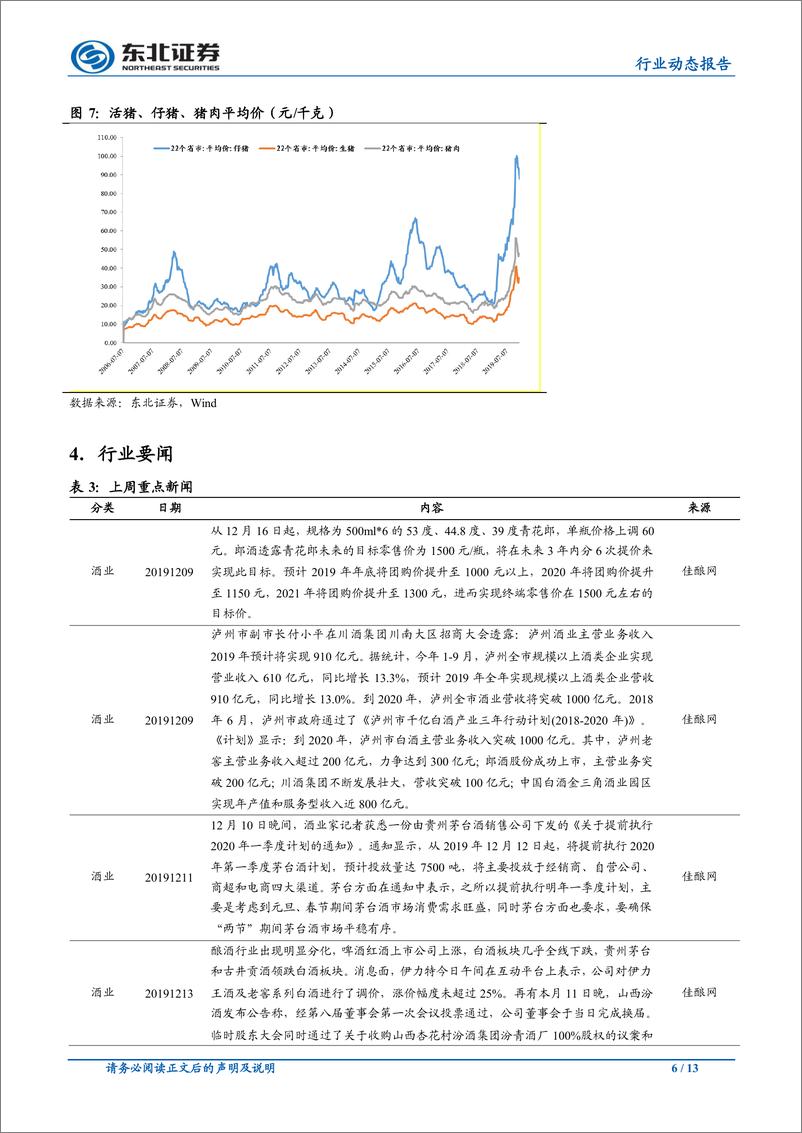 《食品饮料行业：茅台提前执行2020Q1计划，百润新品SKU储备充足-20191218-东北证券-13页》 - 第7页预览图