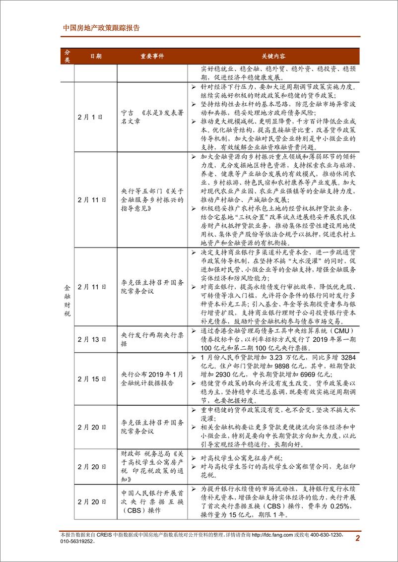 《中指-2019年2月中国房地产政策跟踪报告-2019.2-20页》 - 第3页预览图