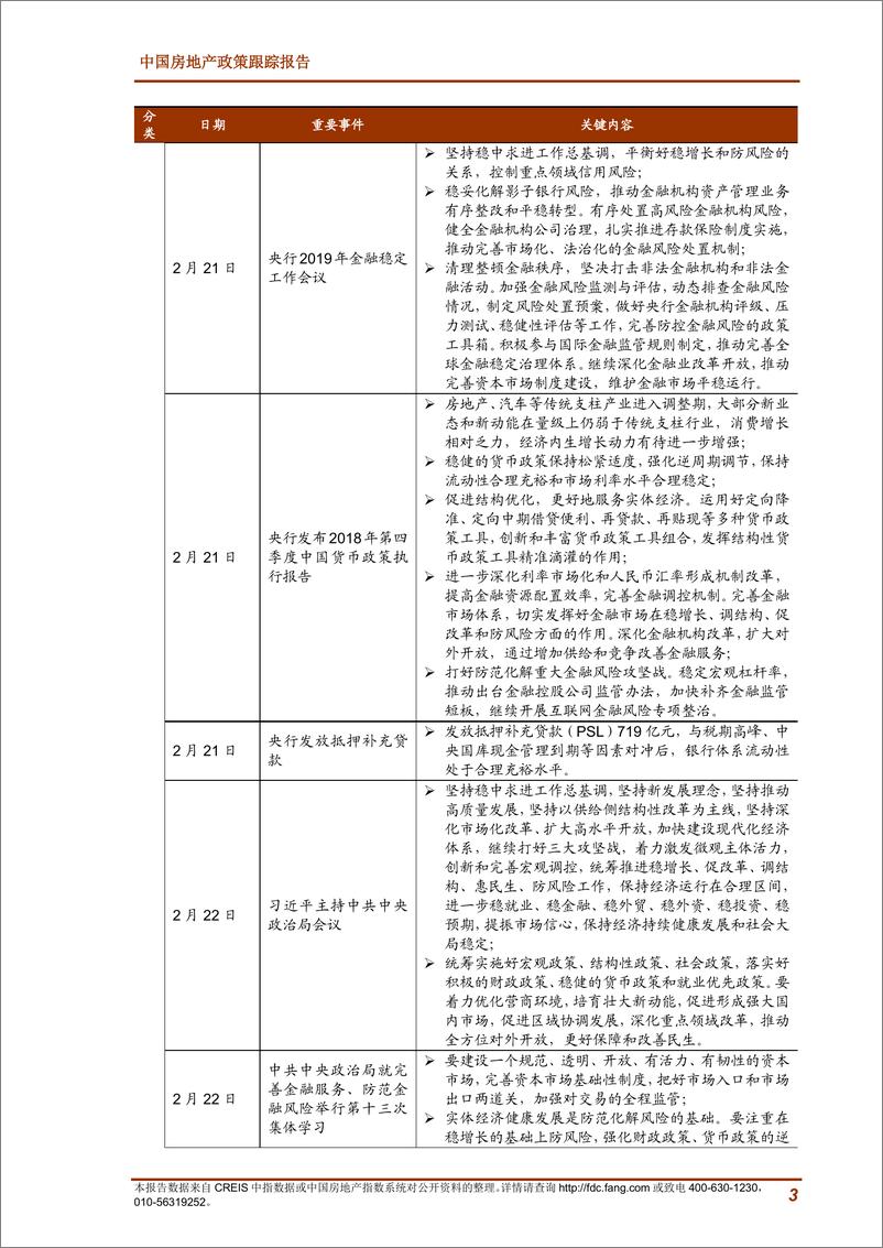 《中指-2019年2月中国房地产政策跟踪报告-2019.2-20页》 - 第4页预览图