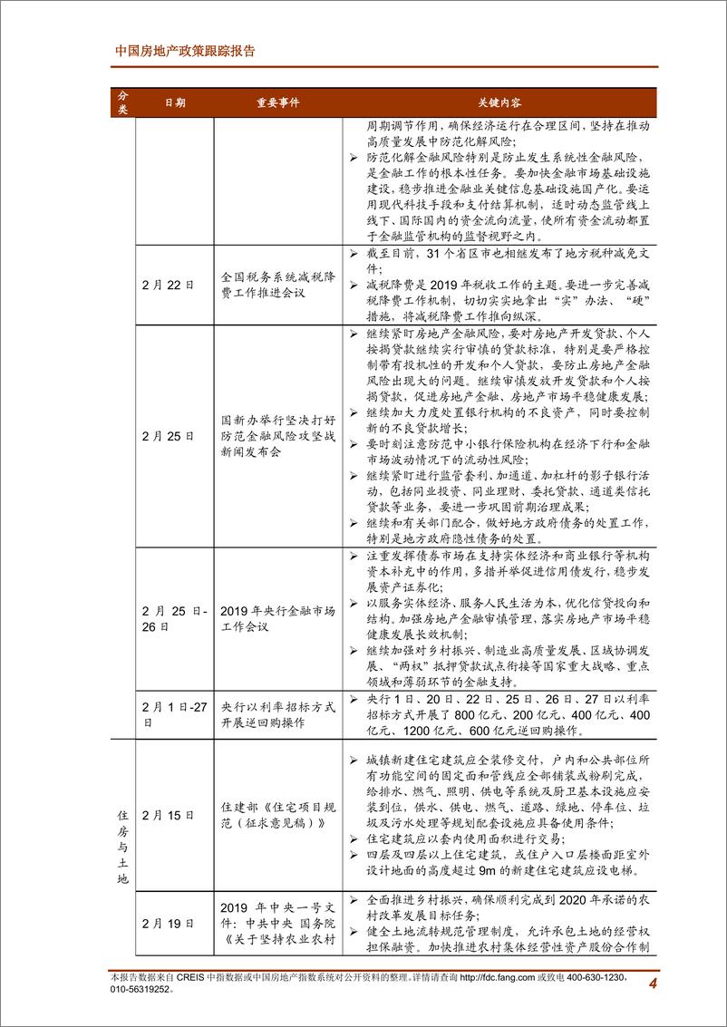 《中指-2019年2月中国房地产政策跟踪报告-2019.2-20页》 - 第5页预览图