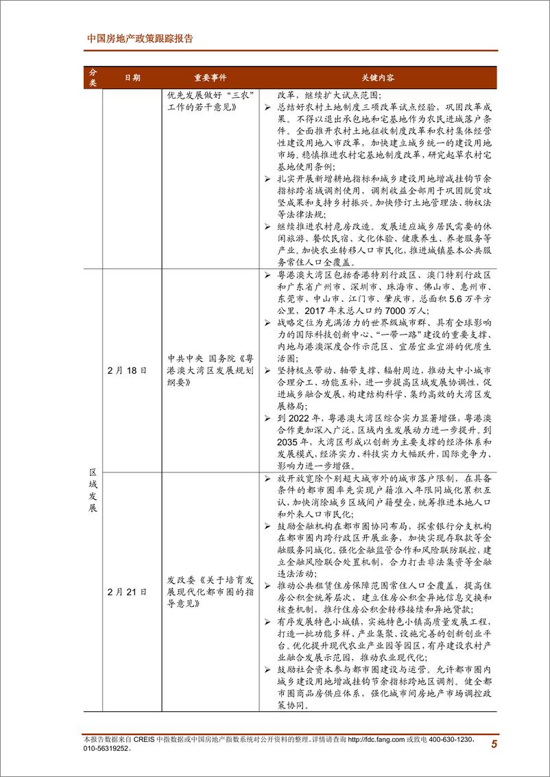 《中指-2019年2月中国房地产政策跟踪报告-2019.2-20页》 - 第6页预览图