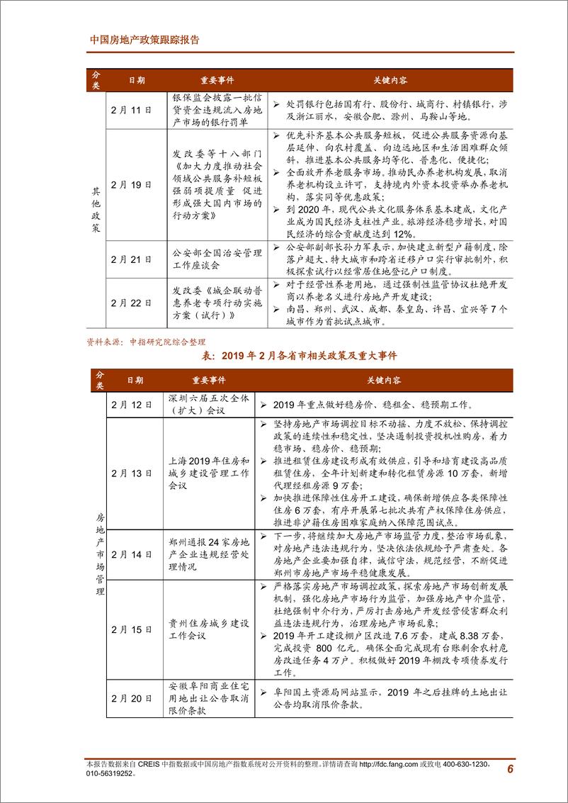 《中指-2019年2月中国房地产政策跟踪报告-2019.2-20页》 - 第7页预览图