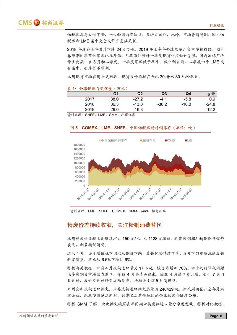 《有色金属行业基本金属深度周报：宏观悲观情绪缓和，铜铝价格有望强于周边-20190623-招商证券-24页》 - 第7页预览图