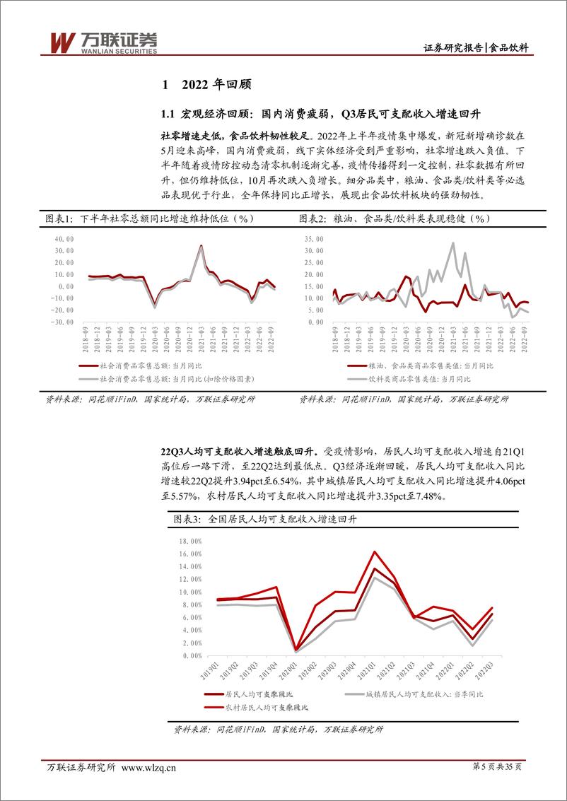 《2023年食品饮料行业投资策略报告：扬帆但信风-20230119-万联证券-35页》 - 第6页预览图