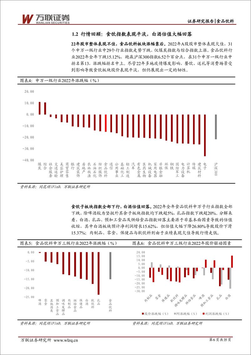 《2023年食品饮料行业投资策略报告：扬帆但信风-20230119-万联证券-35页》 - 第7页预览图