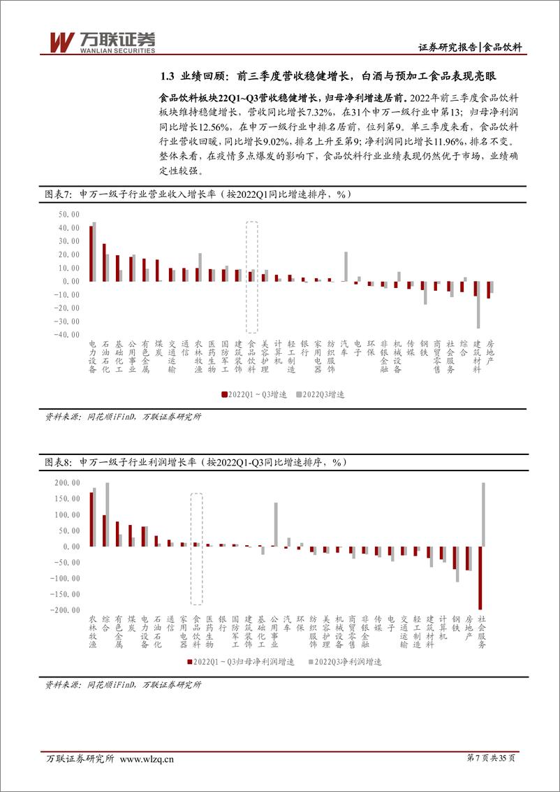 《2023年食品饮料行业投资策略报告：扬帆但信风-20230119-万联证券-35页》 - 第8页预览图