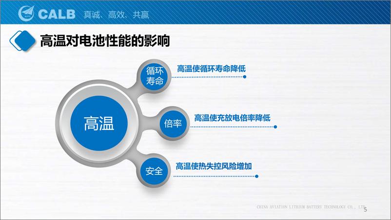 《CALB-全天候全生命周期电池温度一致性管理-2022.08-36页》 - 第6页预览图