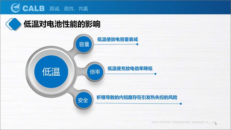 《CALB-全天候全生命周期电池温度一致性管理-2022.08-36页》 - 第7页预览图