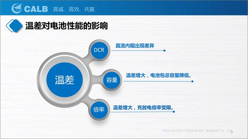 《CALB-全天候全生命周期电池温度一致性管理-2022.08-36页》 - 第8页预览图