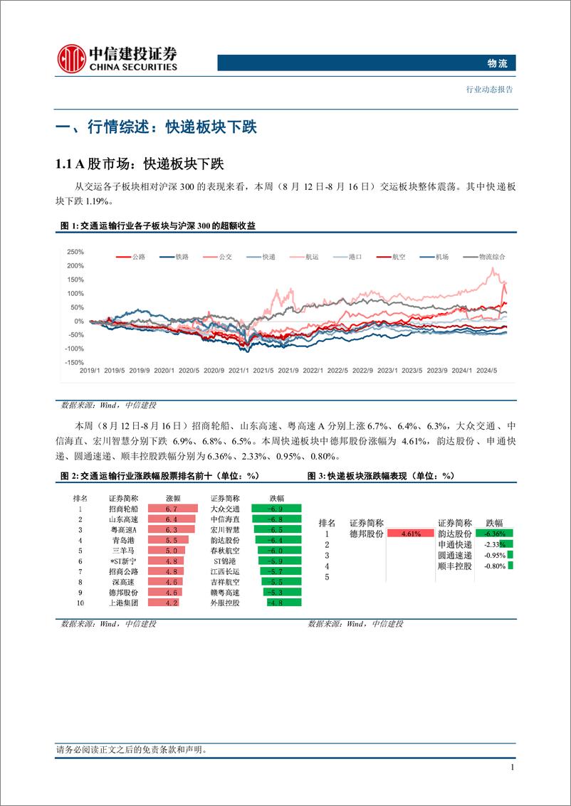 《物流行业动态：7月快递行业业务量同比增长22.2%25-240819-中信建投-20页》 - 第4页预览图