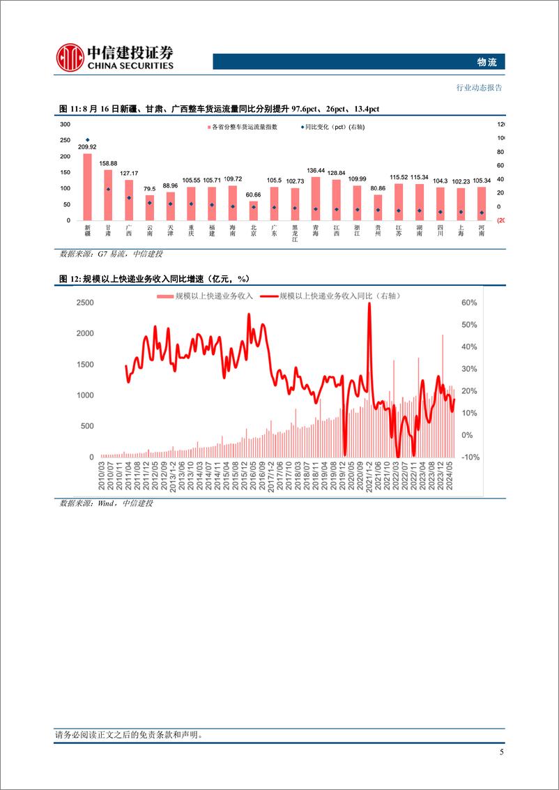 《物流行业动态：7月快递行业业务量同比增长22.2%25-240819-中信建投-20页》 - 第8页预览图