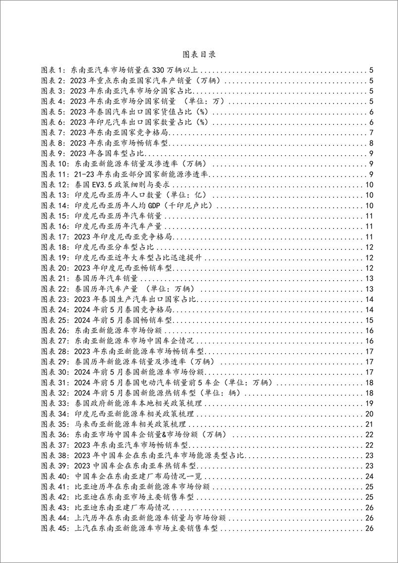 《2024东南亚新能源汽车市场容量_扶持政策_渗透率及中国车企市场份额分析报告》 - 第3页预览图